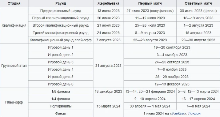 Расписание Лиги Чемпионов 2023-2024